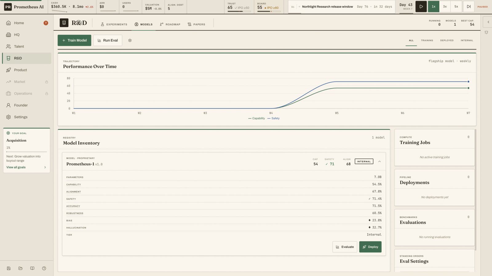The R&D screen with the model registry