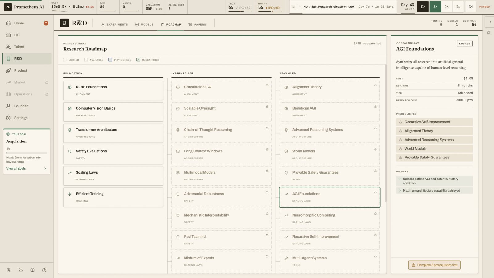The research roadmap
